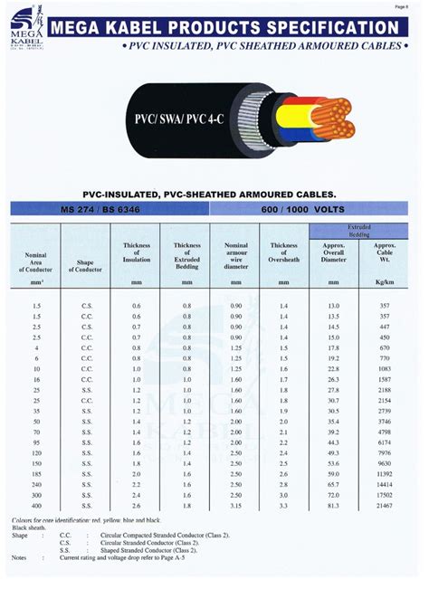 Pvc Swa Cable Diameters
