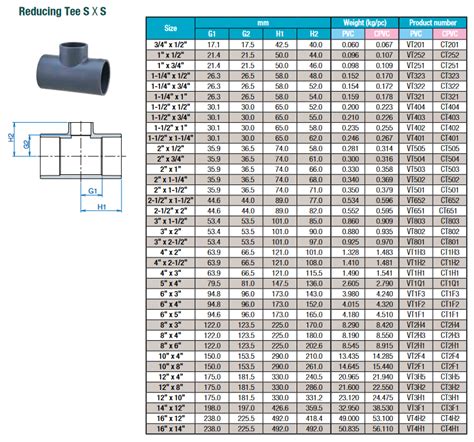 Pvc Tee Reducer Sizes