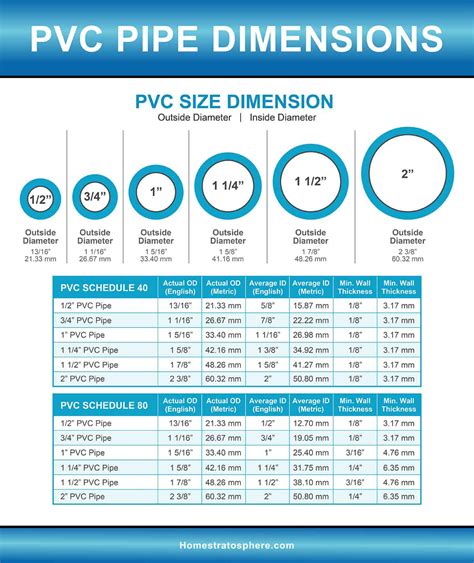 Pvc U Pipe Dimensions
