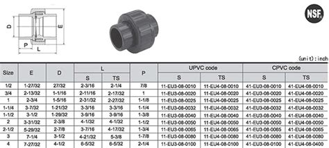 Pvc Union Dimensions