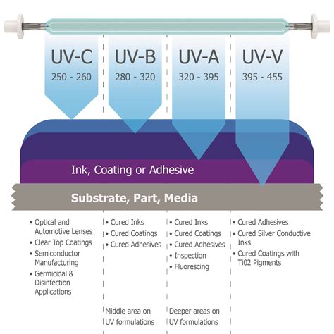 Pvc Vs Uv Light