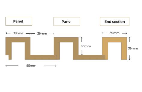 Pvc Wall Panels Length