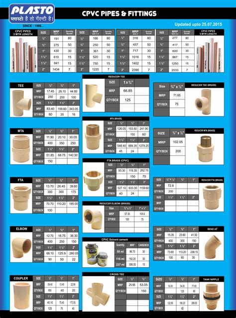 pvc water pipe fittings catalogue