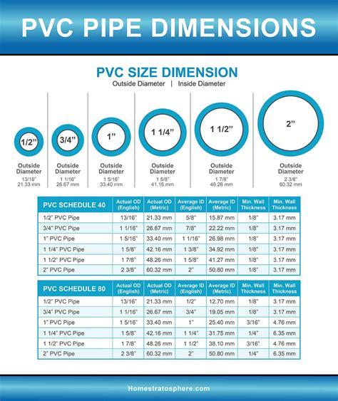 pvc water pipe sizes