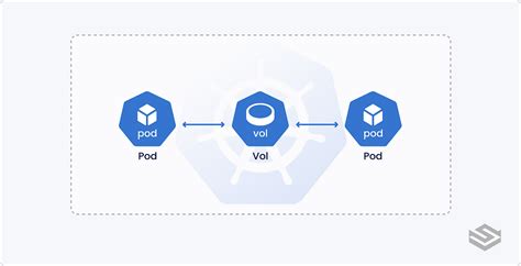 Pvc-Shared-Namespaces
