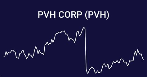 pvh corp stock price
