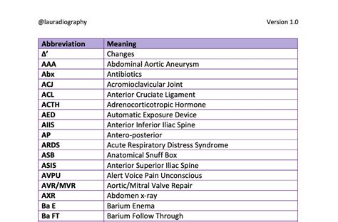 pvl procedure medical abbreviation