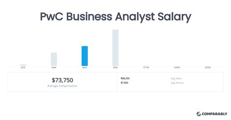 pwc analyst salary
