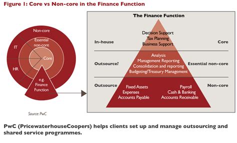 pwc guidelines