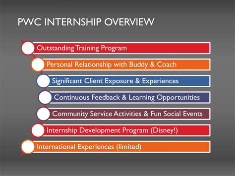 pwc internship application process