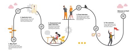 pwc summer internship application process