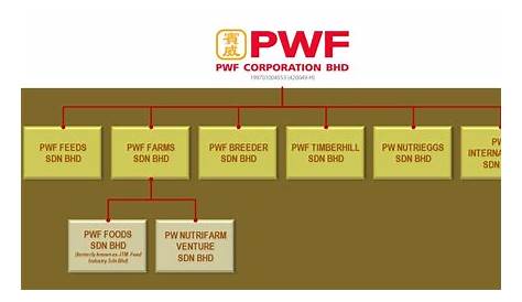 PWF Corporation Bhd - broiler farming, broiler breeder farming, layer