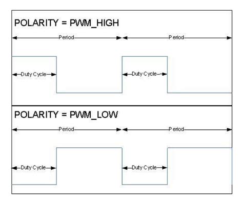 pwm_polarity_normal