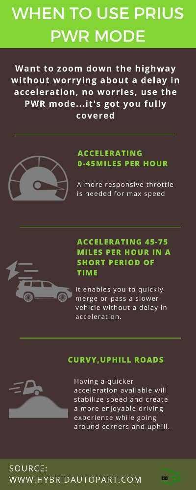 Pwr Mode Pwr Reactor Schematic Pressurized Water Nuclear Nrc