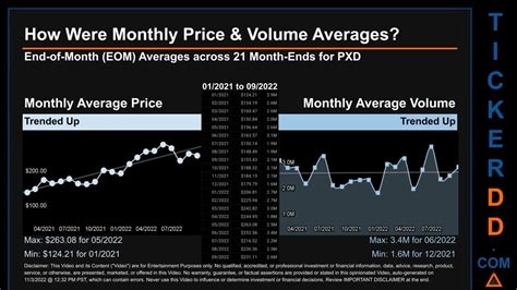 pxd stock price today analysis
