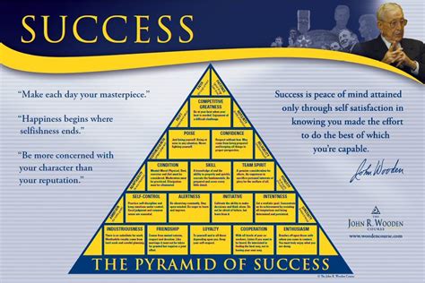 pyramidofsuccessworksheet.pdf