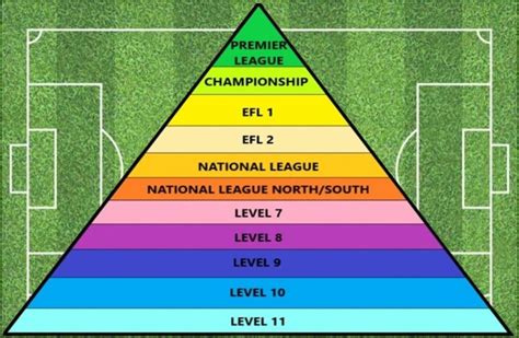 pyramid of uk football