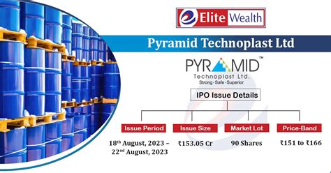 pyramid technoplast ltd share price