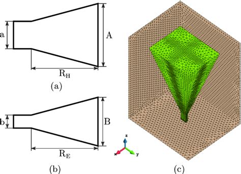 Pyramidal Horn Definition