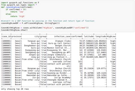 pyspark create example dataframe