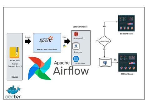 pyspark data pipeline example