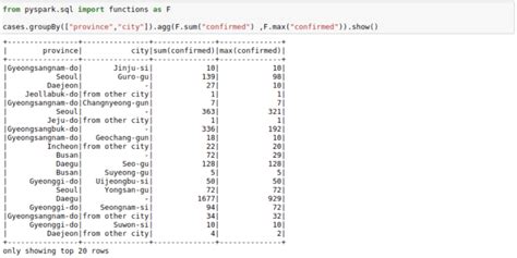 pyspark dataframe filter date column