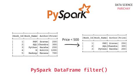 pyspark dataframe filter example