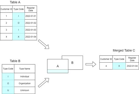 pyspark dataframe join
