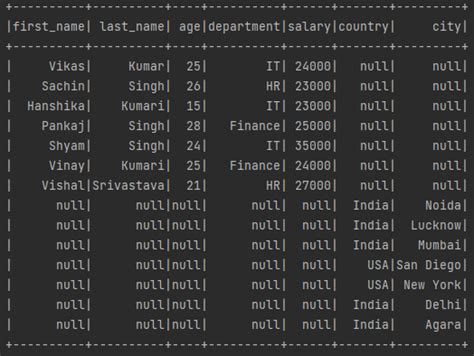 pyspark dataframe join different column names