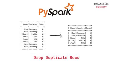 pyspark dataframe join drop duplicate columns