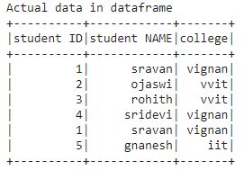 pyspark dataframe join remove duplicate columns
