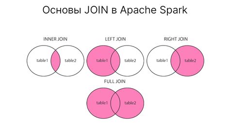 pyspark dataframe join types