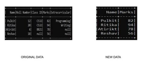 pyspark dataframe select column as alias
