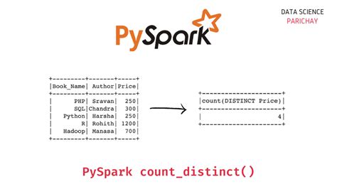 pyspark dataframe select distinct count