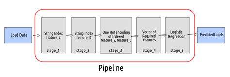 pyspark etl pipeline example github