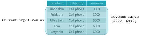 Pyspark Range Between Unbounded