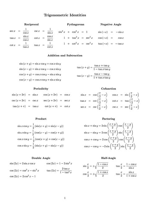 Pythagorean Identities Cheat Sheet