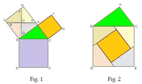 Pythagorean Theorem Proof Using Graph Paper