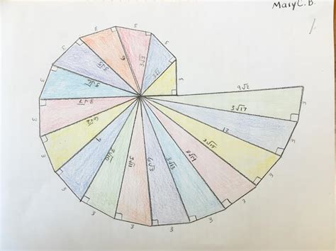 Spiral of Theodorus Models of Excellence
