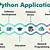 python applications examples