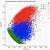 python big data spark bokeh visualization scipy matplotlib