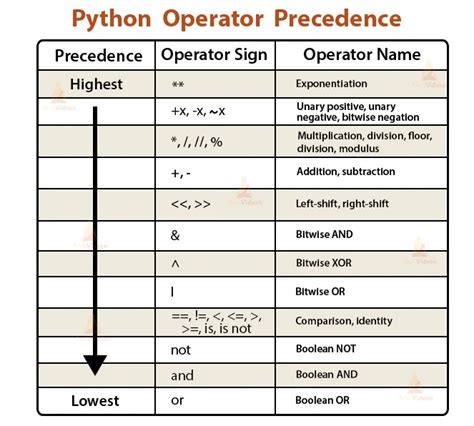 python 3 remainder operator