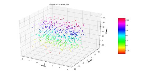 python 3d scatter plot heatmap