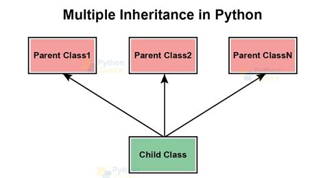 python allow multiple inheritance