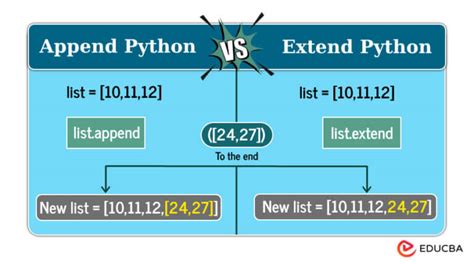 python argparse append vs extend
