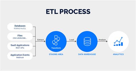 python automation framework for etl testing