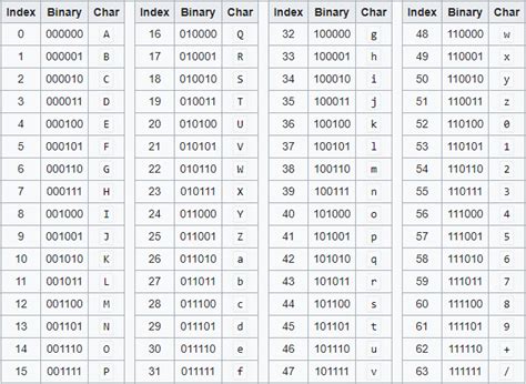 python base64 string to binary