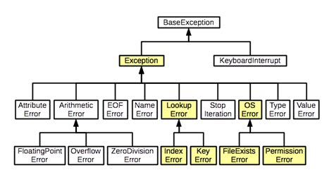 python baseexception example