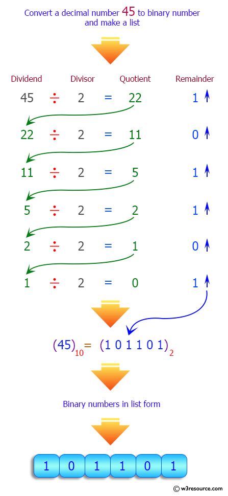 Python Binary List To Decimal