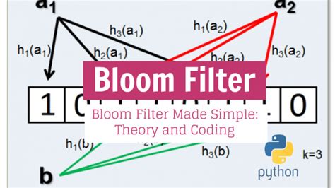 python bloom filter example